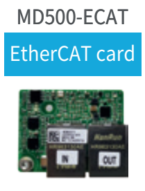 Inovance AC Drives ETHERCAT communication card. MD520 (01040113)
