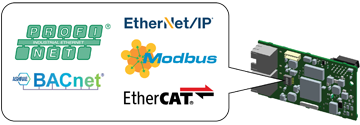 Yaskawa Multi-Protocol Ethernet option card. Modbus/TCP. EtherNET/IP. EtherCAT. ProfiNET